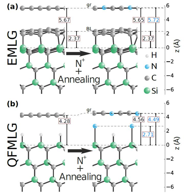 Lattice Structures of the Graphene Sample