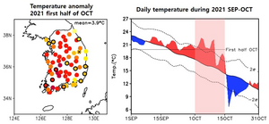 Figure1