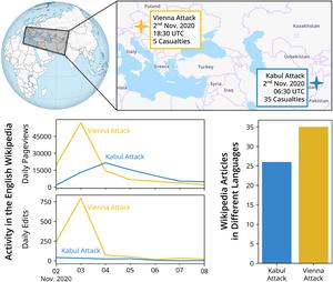 Poor attention: The wealth and regional gaps in event attention and coverage on Wikipedia