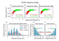 El Ni&ntilde;o changes