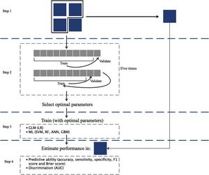 Overview of the experimental setup