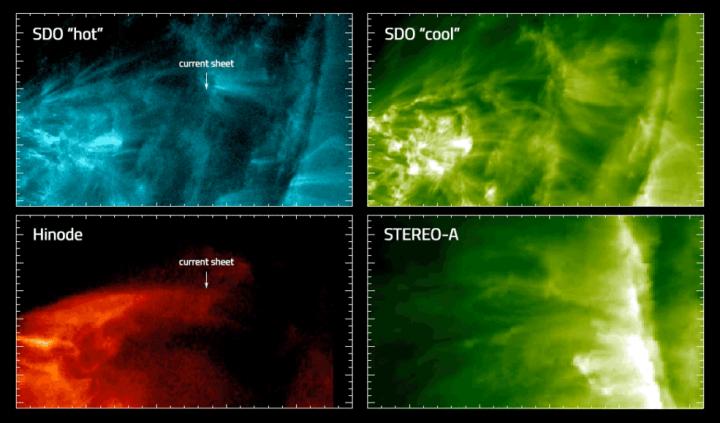 Three NASA Missions Observed a Current Sheet Form