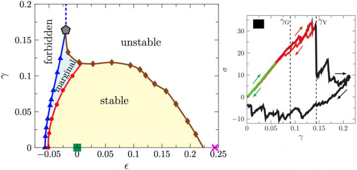 Stability Reversibility Map