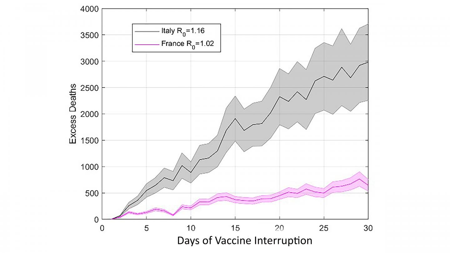 Evolution of excess mortality due to pausing administration of the AstraZeneca vaccine