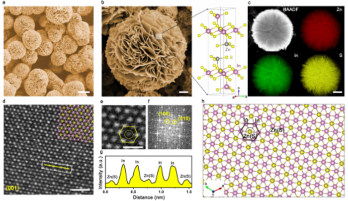 Stabilizing indium sulfide for CO2 electroreduction to formate at high rate by zinc incorporation