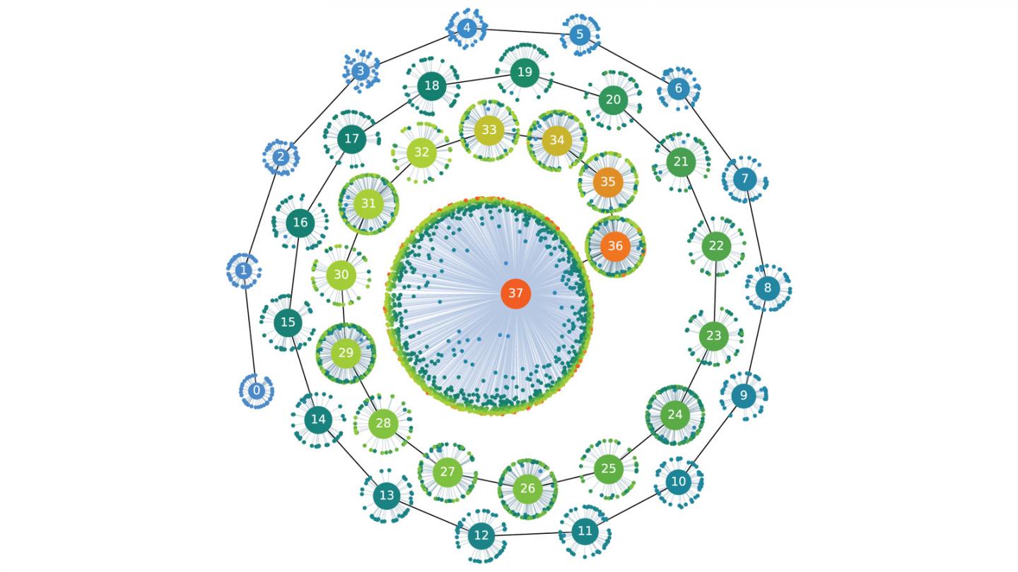 Superconductor Evolution