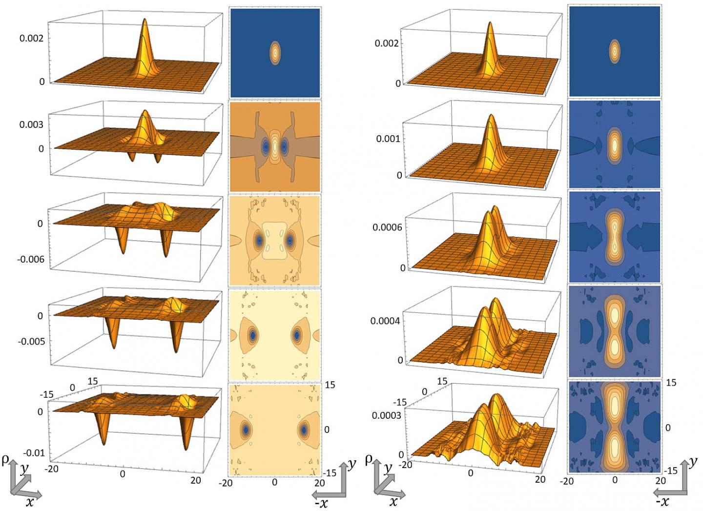 Quantum Fractionalization