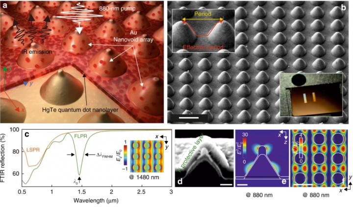 Laser-Printed Plasmonic Nanobump Array