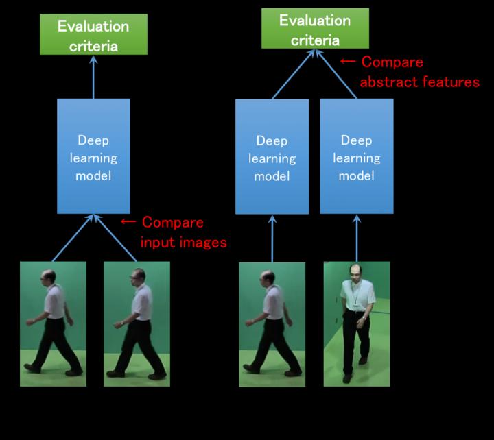 Effective Network Architecture