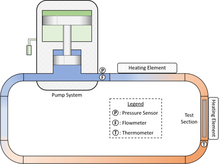 reactor looop