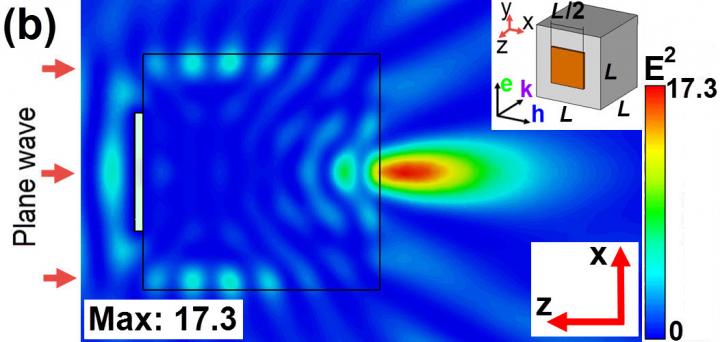 Anomalous Amplitude Apodization Could Enhance both the Resolution and Intensity of Powerful Microsco