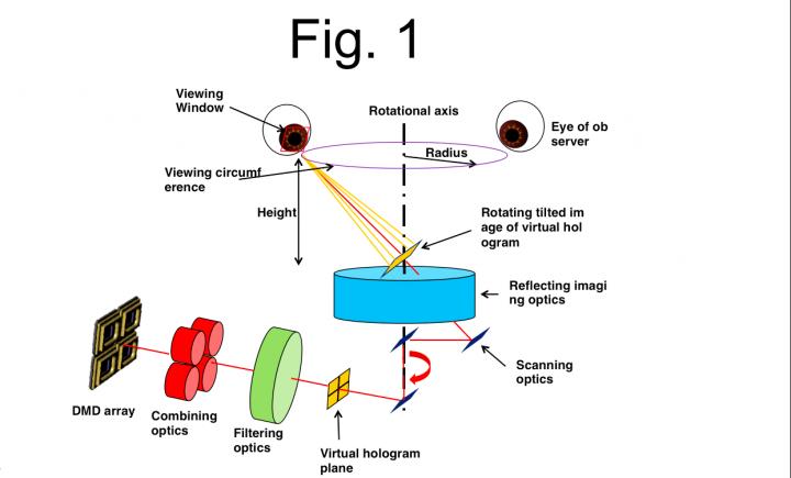 360-Degree Tabletop Electronic Holographic Display