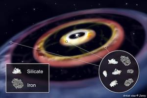Three iron rings in a planet-forming disk - Vimarsana News