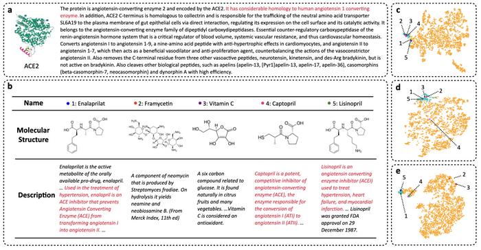 A drug repurposing case