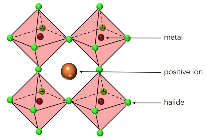 Perovskite crystal structure