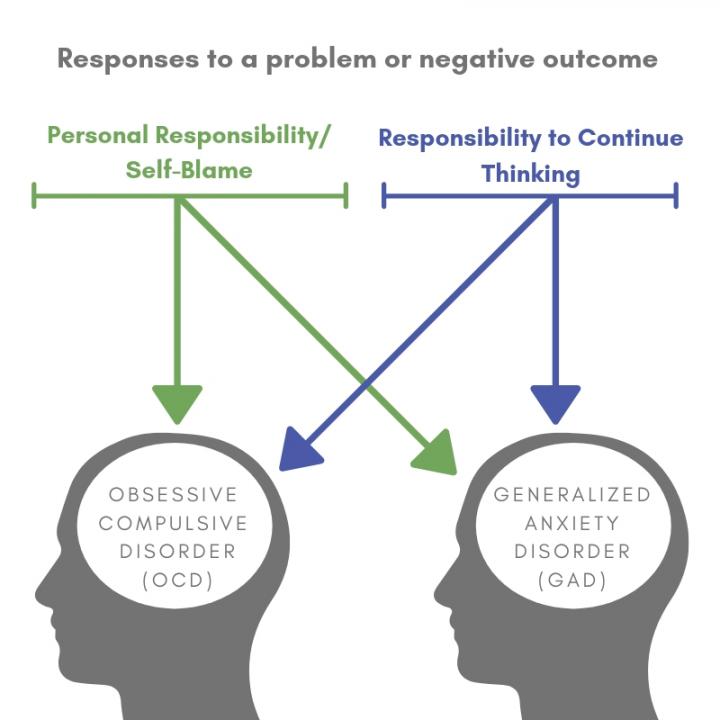 Being Too Harsh On Yourself Could Lead To OCD EurekAlert 