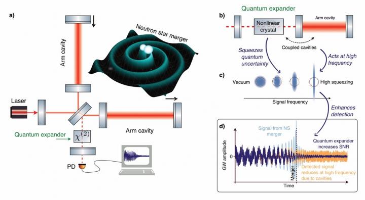 The Concept of Quantum Expander