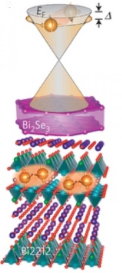 High Tc Superconductivity in Topo Insulators