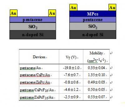 Schematic Diagrams 