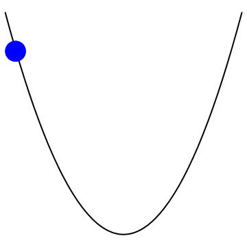 Oscillation of Massive Fields