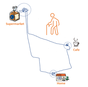 Image of the measurement of out-of-home behavior based on the GPS tracking data