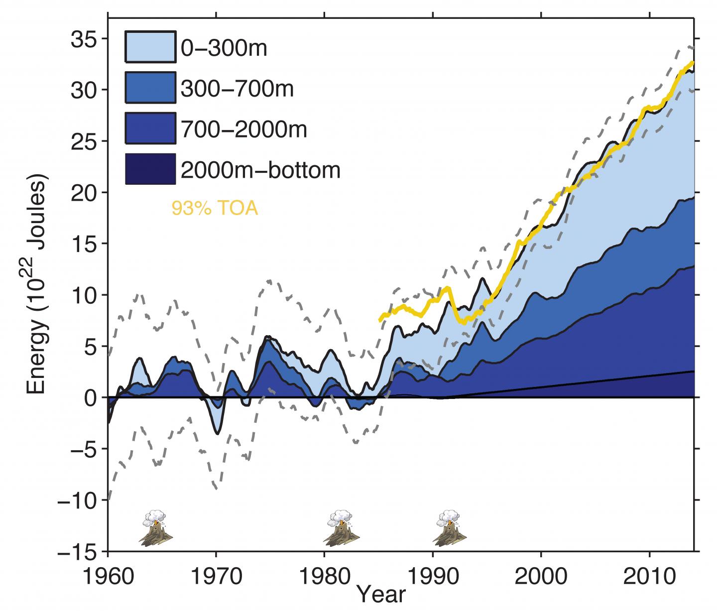 Ocean Heat Budget