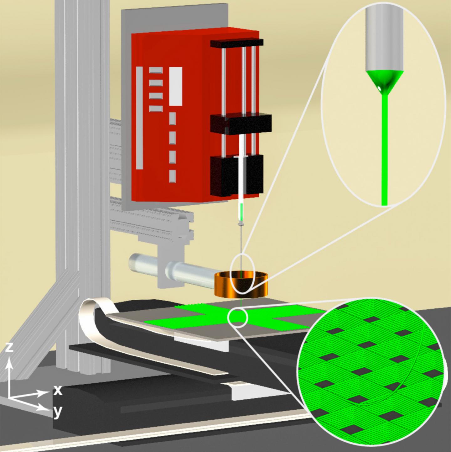 3-D Jet Writer Diagram