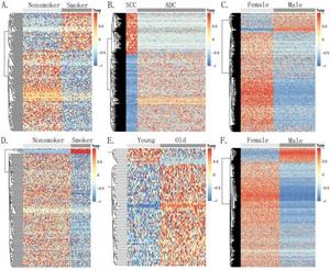 Differential methylation in the tissue cohort