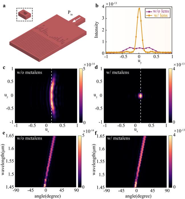 Figure 3 | Application of collimation mode in directional radiator.