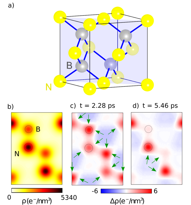 Unit cell of cBN with boron (B) and nitrogen (N) atoms