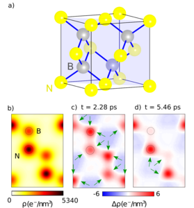 Unit cell of cBN with boron (B) and nitrogen (N) atoms