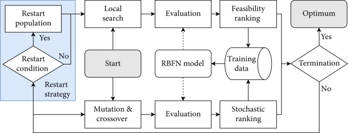 A diagram of the proposed algorithm.