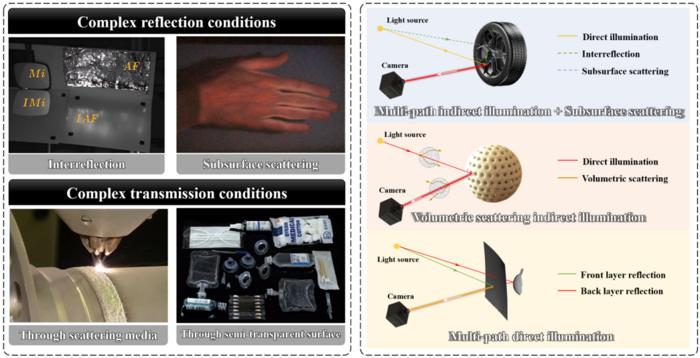 Fig. 2 Illustration of global illumination