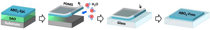 Super-tetragonal Sr4Al2O7 as a sacrificial layer for high-integrity freestanding oxide membranes