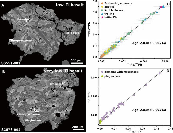 The two types of basalts in Chang’e-6 soils and isochrons of the Chang’e-6 low-Ti basalt