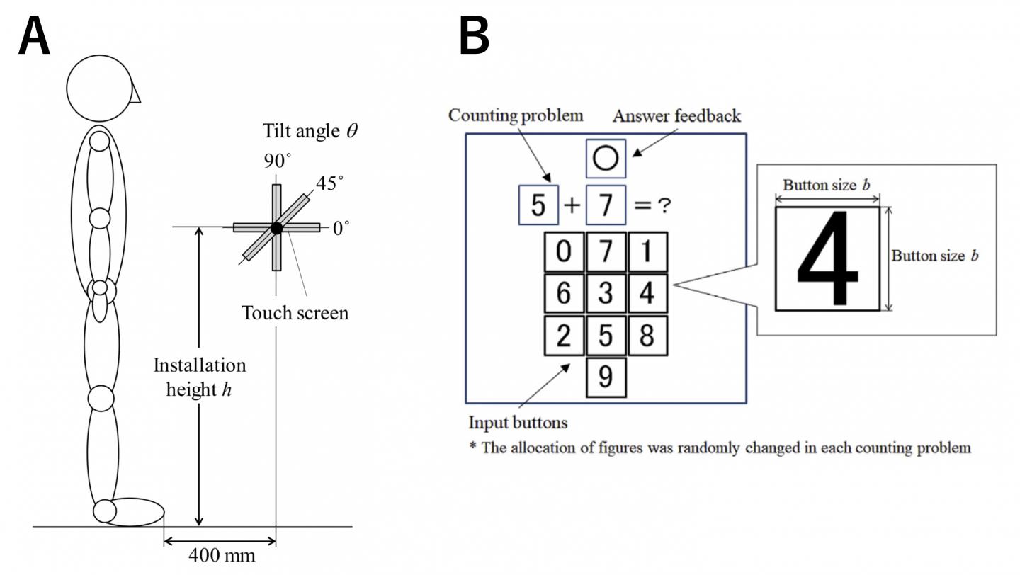 Experimental Design