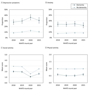 Illustration of increased social reduction during pandemic