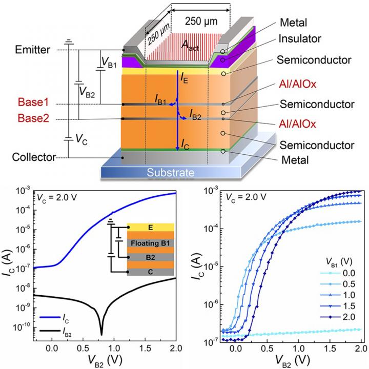 Transistor [IMAGE] EurekAlert! Science News Releases