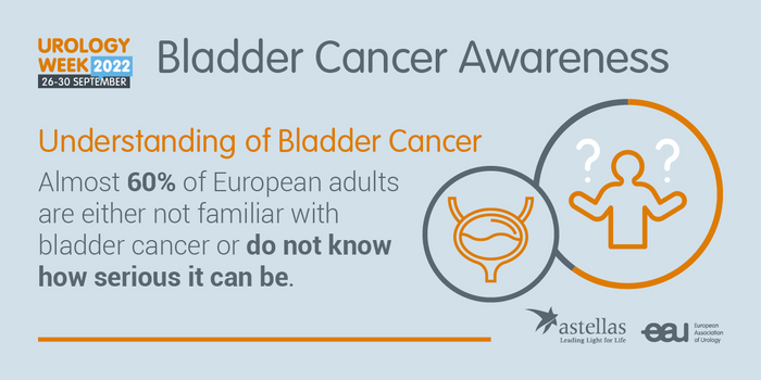 Understanding Bladder Cancer