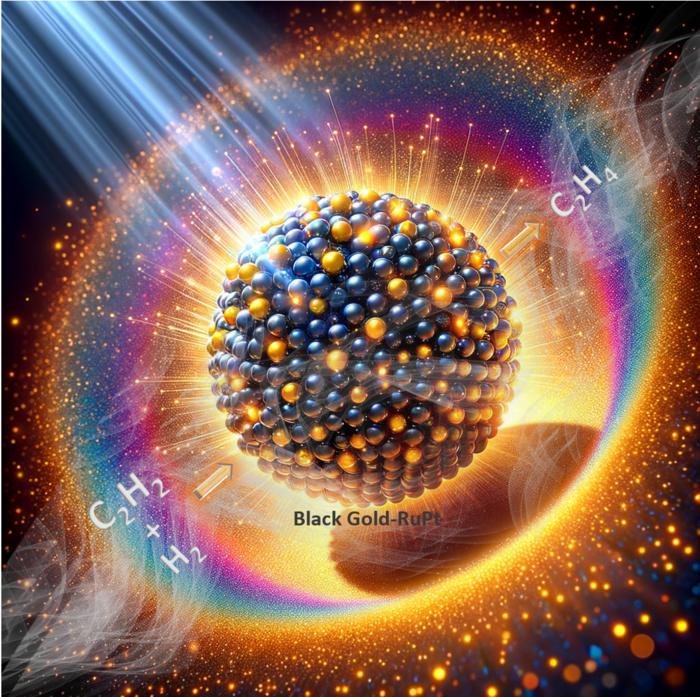 Illuminating Chemistry: Black Gold Catalyst and Solar Light's Airborne Victory