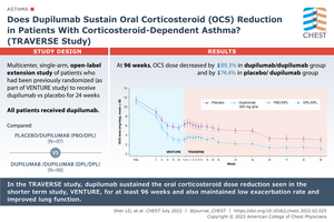 Does Dupilumab Sustain Oral Corticosteroid (OCS) Reduction in Patients With Corticosteroid-Dependent Asthma?