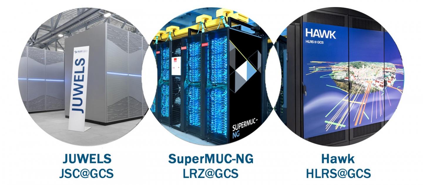 GCS Supercomputers