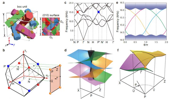 Symmetry-Enforced Dirac Points and Quad-Helicoid Topological Surface States in a Nonsymmorphic Phono