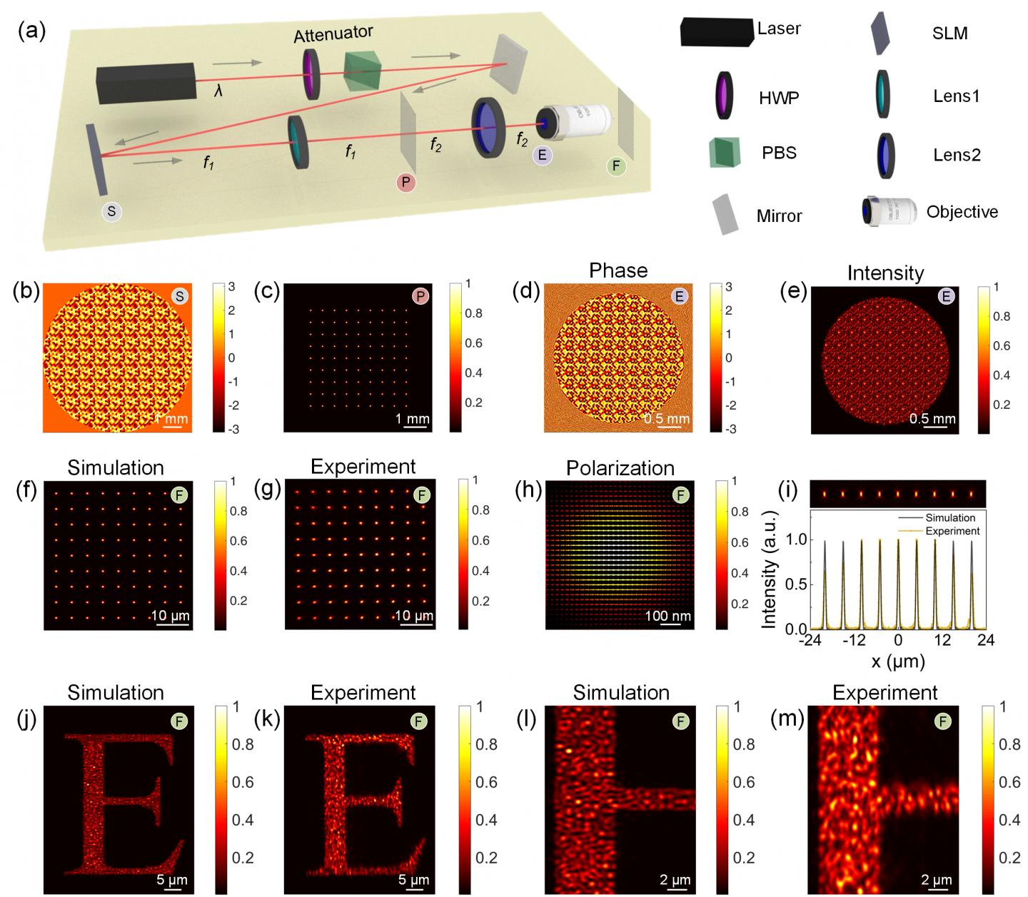 Full-Path Calculation of a Representative Optical System