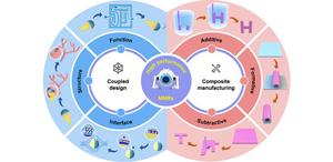 Coupling design and composite manufacturing methods of micro/nanorobots