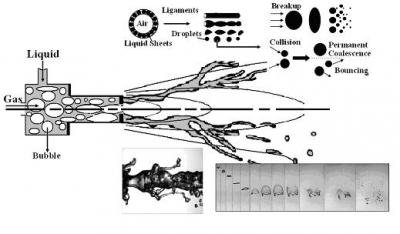 Atomization Spray Generation