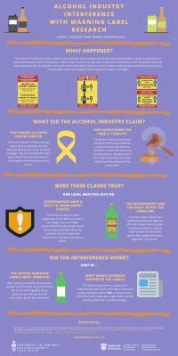 Alcohol industry interference with warning label research