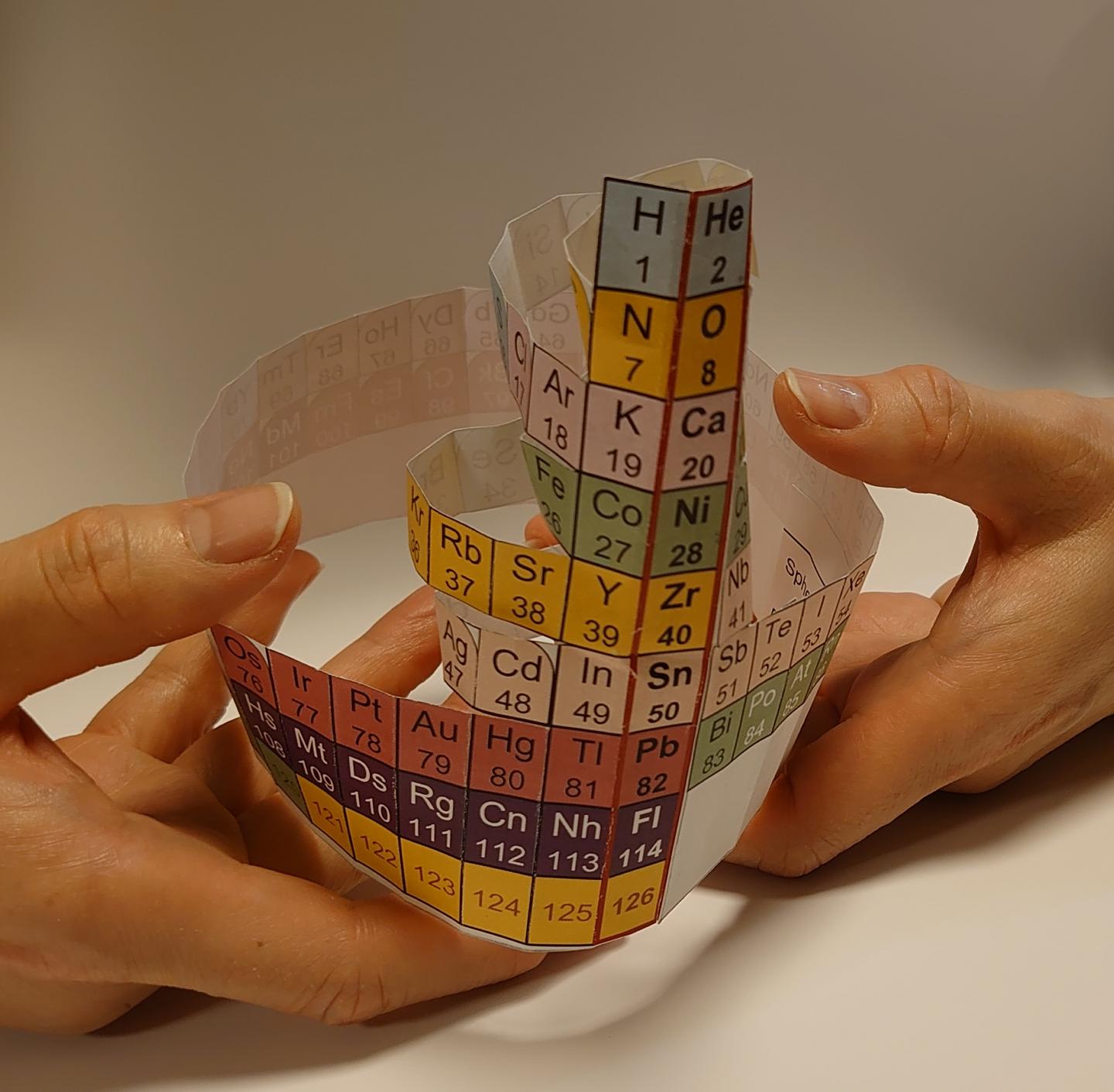 The Nuclear Periodic Table