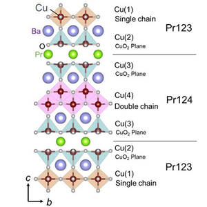 Figure 2. The Structure of Pr2Ba4Cu7O15−δ (Pr247)