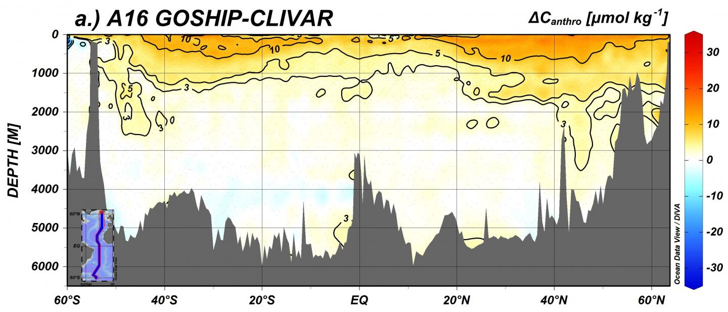 CO2 in North Atlantic Ocean